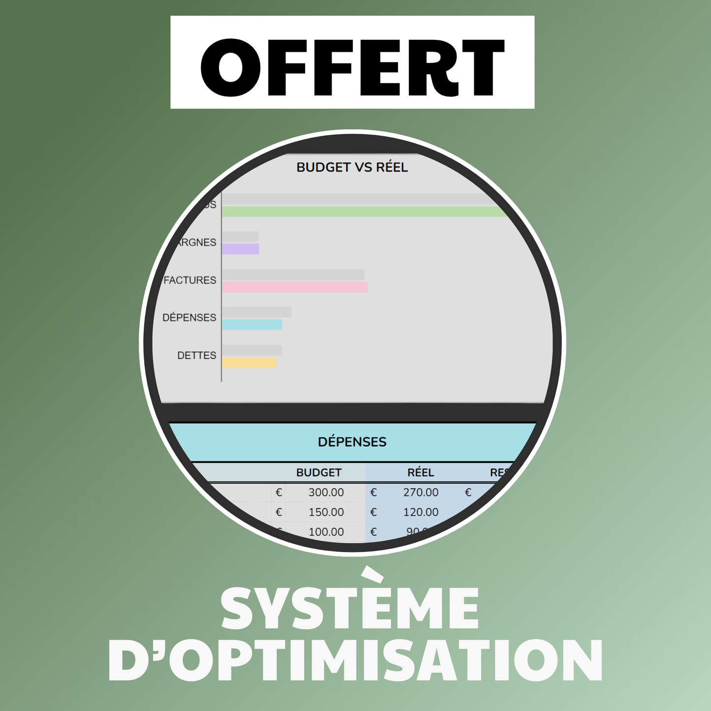 Système d'optimisation